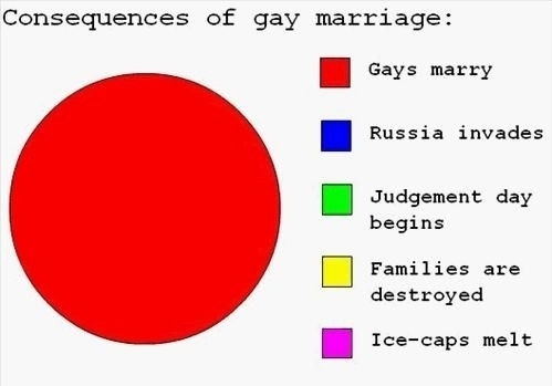 Step 13: Look at the consequences.
